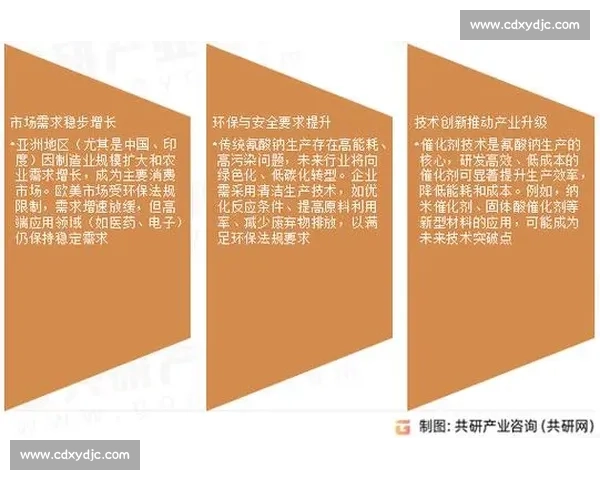 企业发展战略引领下的创新驱动与可持续增长路径探索