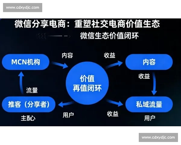 以企业用户增长为核心推动力探索新型市场拓展策略和创新路径