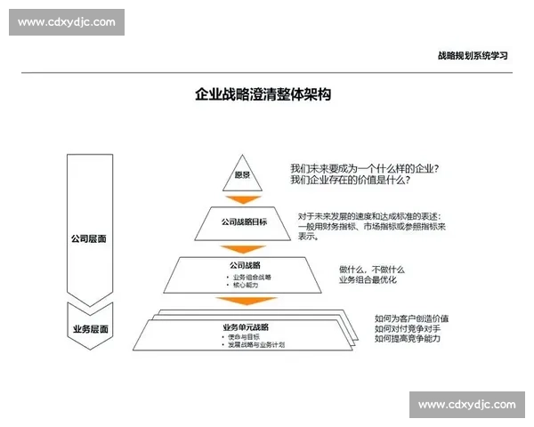 企业学习与人才发展战略驱动下的组织能力提升路径探索