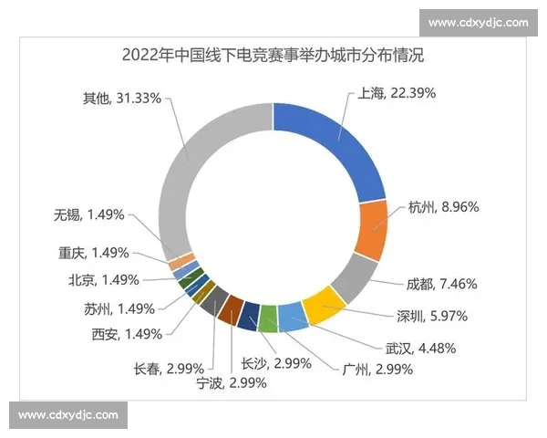 全球电竞产业发展趋势与市场规模深度分析报告