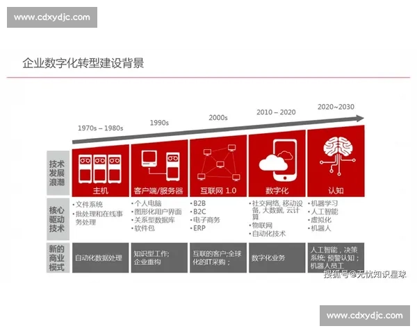 推动企业基础建设升级优化 实现数字化转型与可持续发展双赢